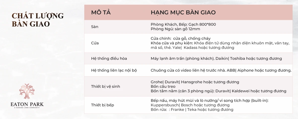 hạng mục bàn giao nội thất căn hộ eaton park